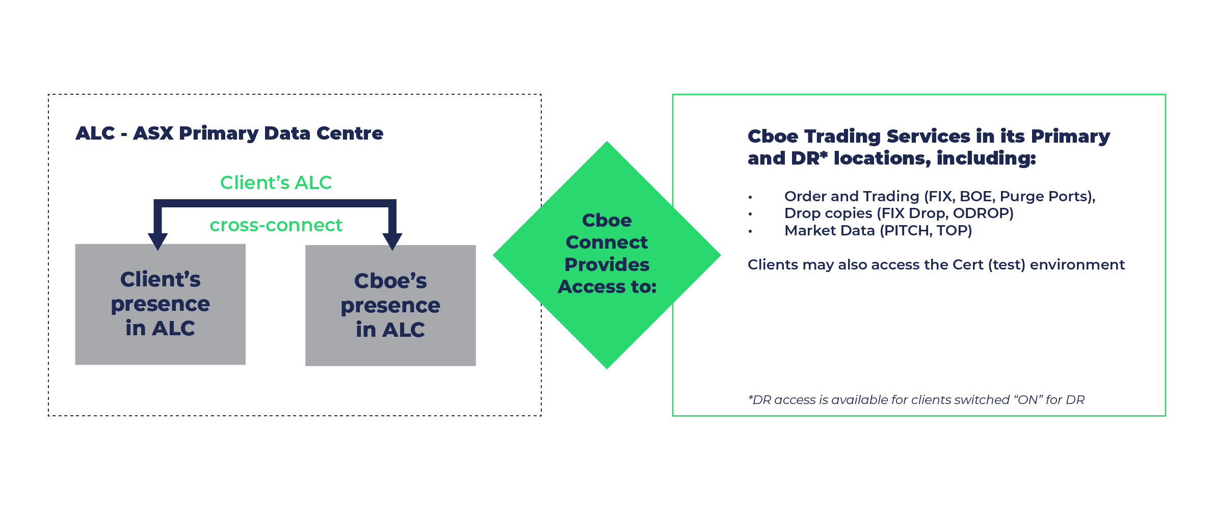 Cboe Connect