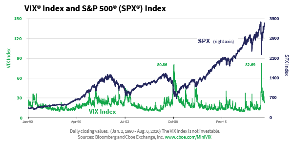 Vix Index Characteristics Why Volatility Products May Provide Unique Hedging And Income Strategies