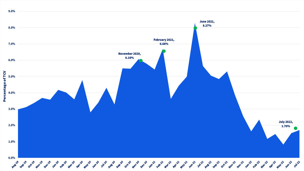 the-evolution-of-retail-investment-activity-traders-magazine