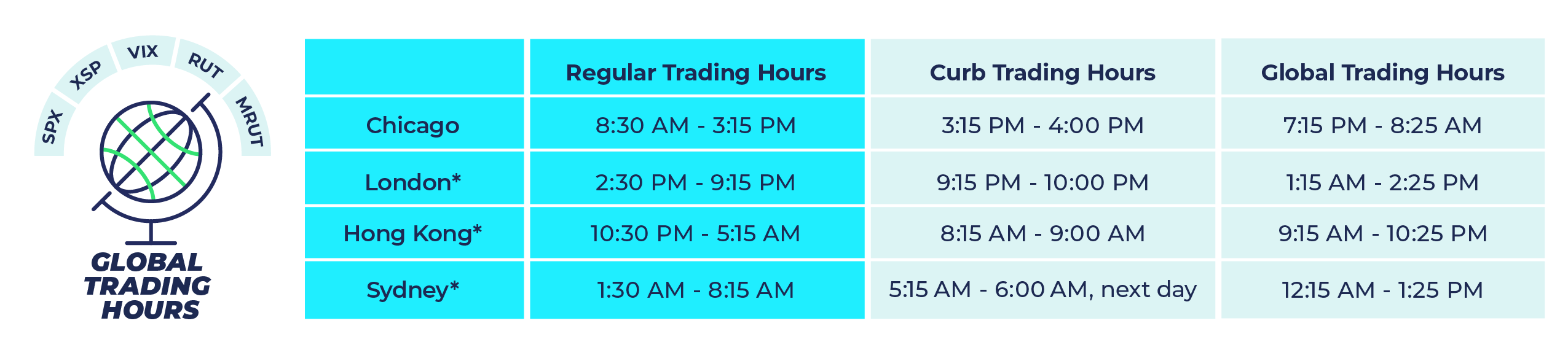 Cboe Global Trading Hours