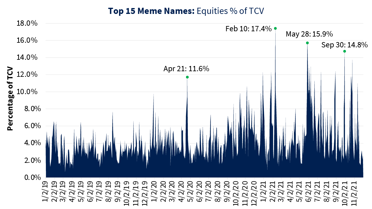 Reddit Stocks: What meme stocks are trending today? – September 13